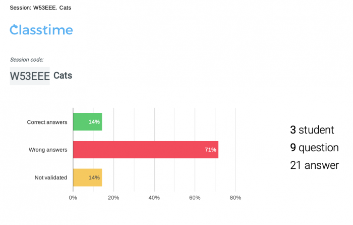 Learning Analytics