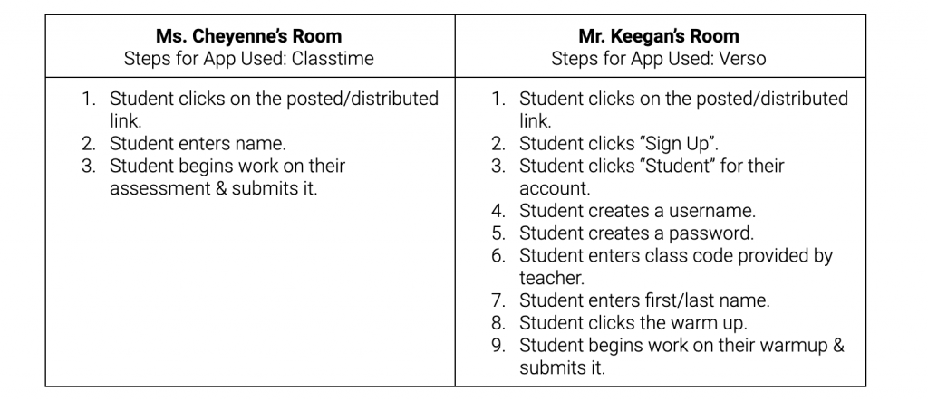 digital assessments 