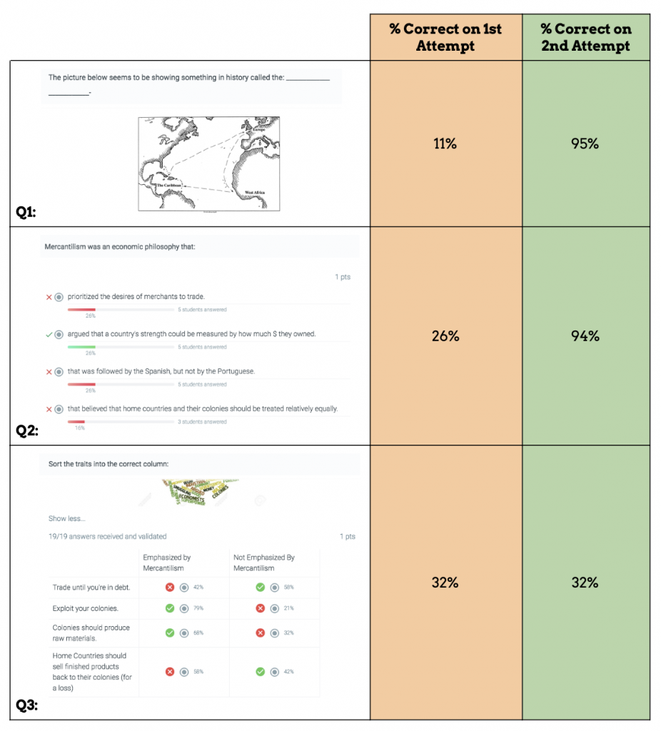 Metacognition