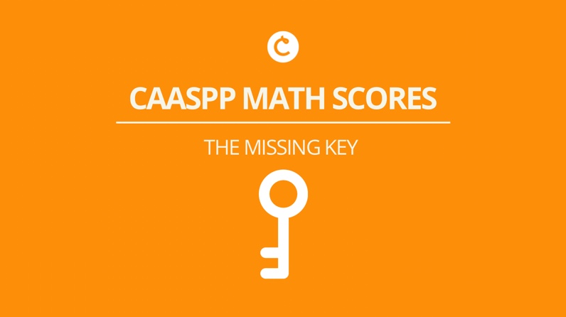 CAASPP Math Scores