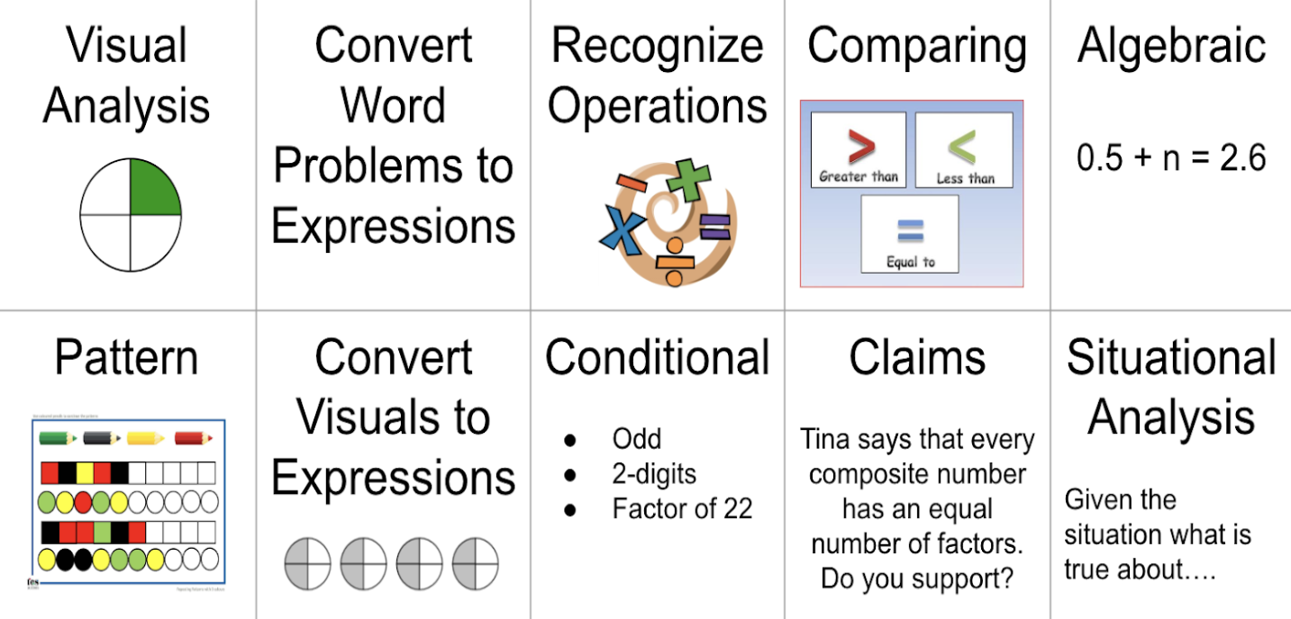 Improving CAASPP Scores: The Missing Key - Classtime