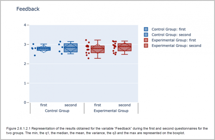 Lernfortschritt durch Micro-Assessments: Parameter Feedback positiv beeinflusst