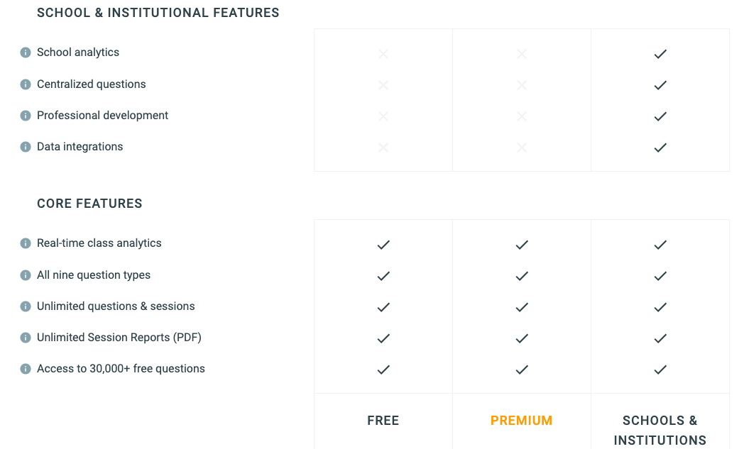 Classtime Best Practices for Online Teaching Classtime