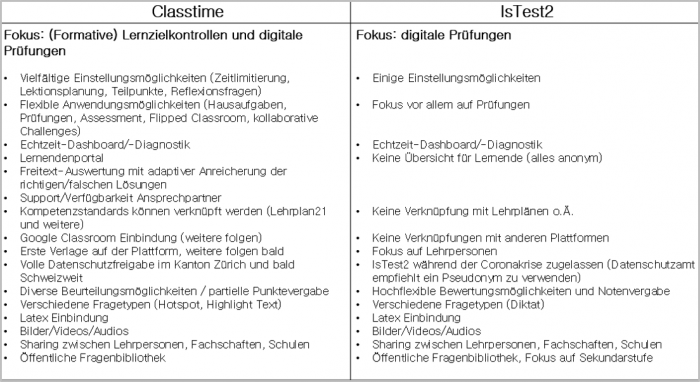 Vergleich Classtime isTest2