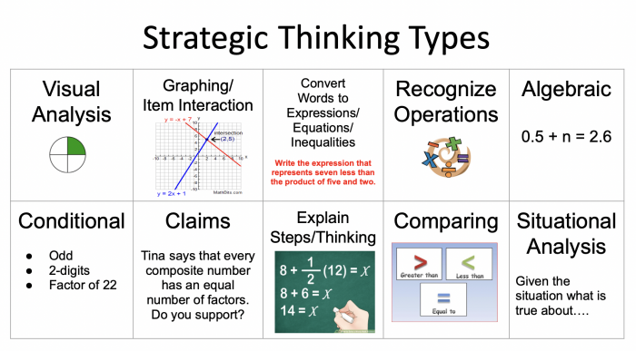 Strategic Thinking Types Strategic Thinking Types
