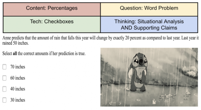 CAASPP Question Analysis