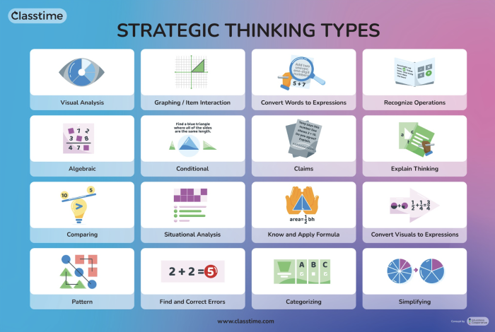Strategic Thinking Types