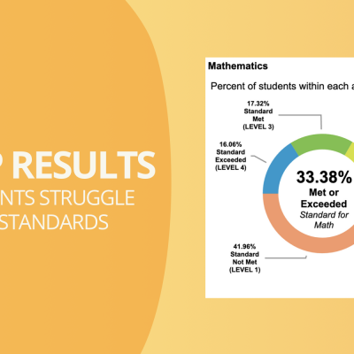 CAASPP Math Results: Why Students Struggle to Meet Standards