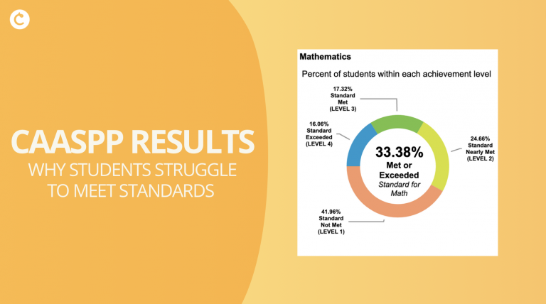 CAASPP Results: Why California Students Struggle - Classtime