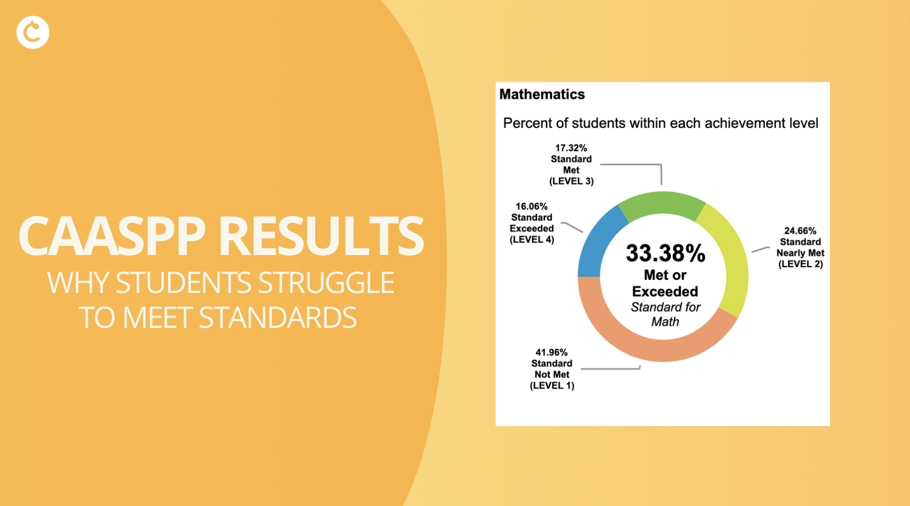 CAASPP Math Results: Why Students Struggle to Meet Standards