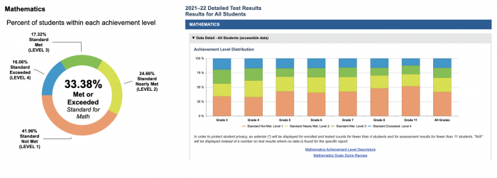 CAASPP Results California