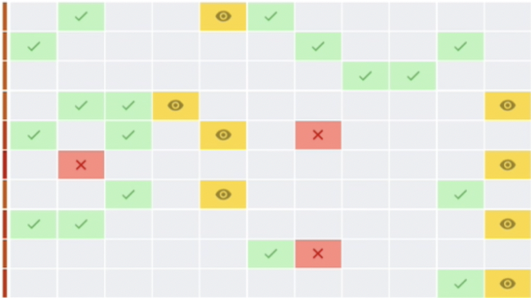 Personalized CAASPP Data Analysis