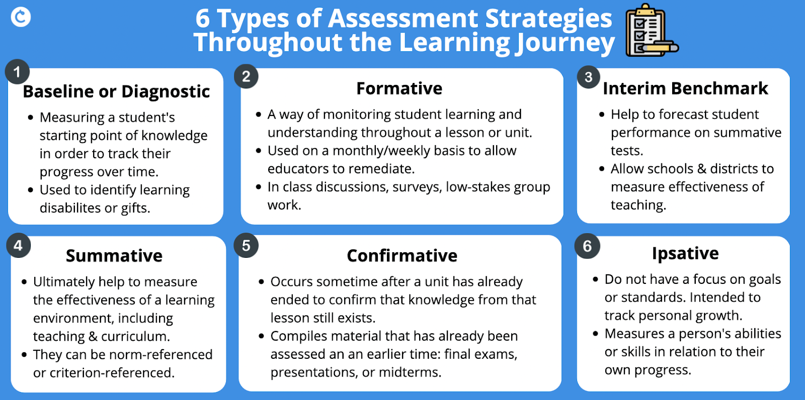 Assessment Classtime assessment-classtime