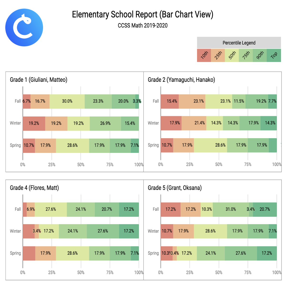 School Analytics Report